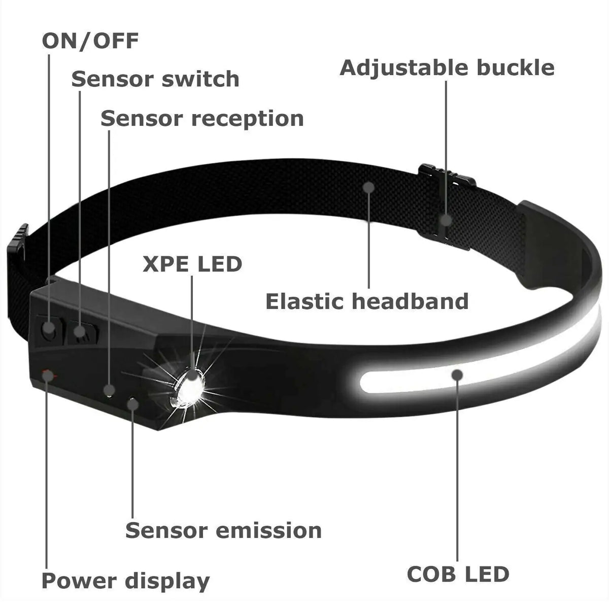 COB LED Headlamp USB Rechargeable Headlight Torch Work Light Bar Head Band — image 10 of 11